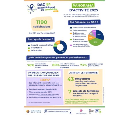 📣 Notre bilan 2025 est là !